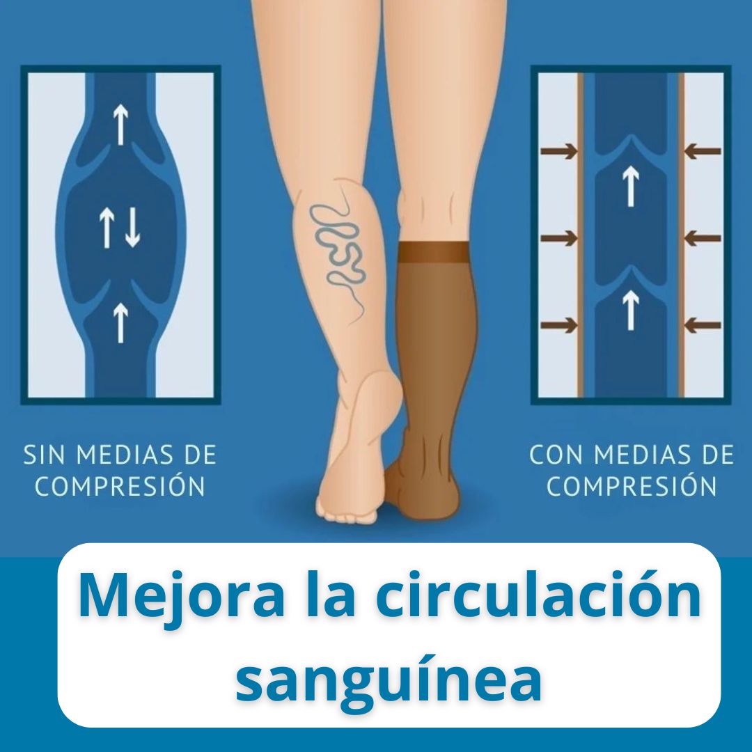 Medias de Compresión Premium Comfort + Parches para dolor articular - Aura Life™